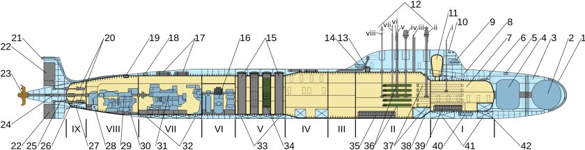 Подводная лодка Северодвинск проекта 885