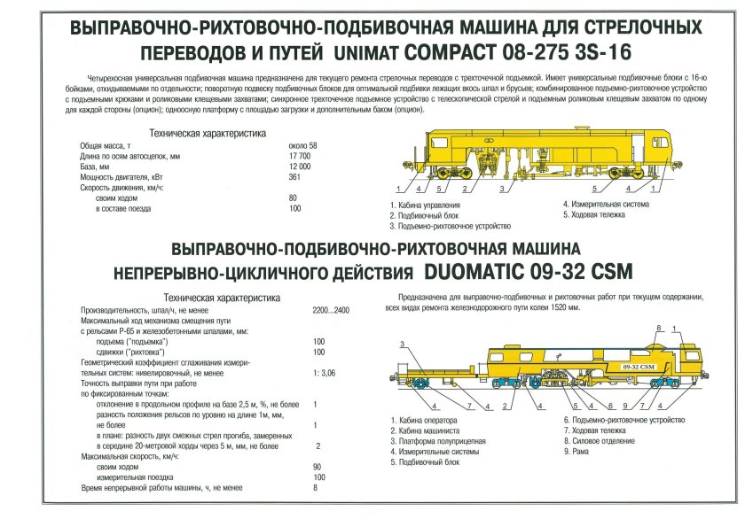 Динамик 09-3х Путевая машина чертежи