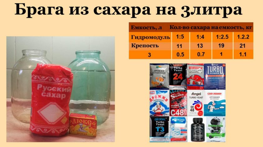 Брага для питья в домашних условиях