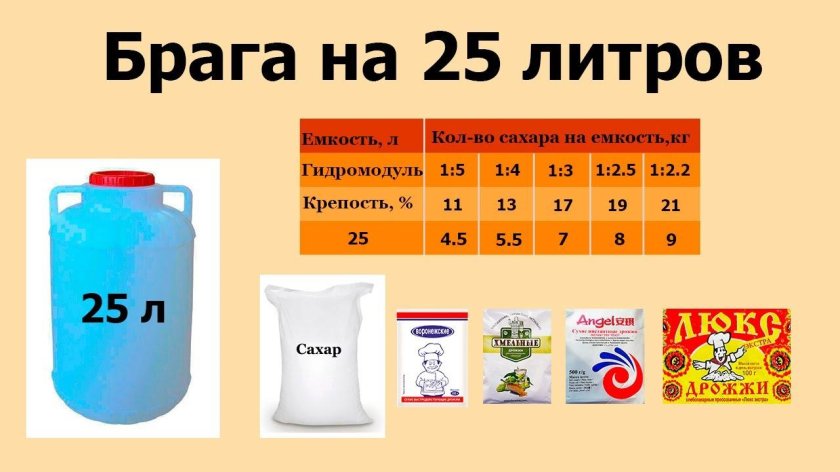 Брага на 30 литров воды