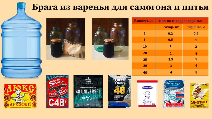 Брага на варенье для питья