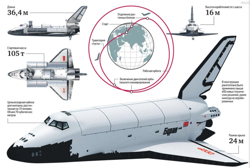 Буран космический корабль схема