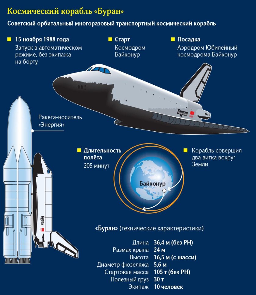 Ракета-носитель энергия Буран