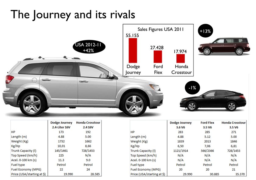 Dodge Journey Размеры багажника