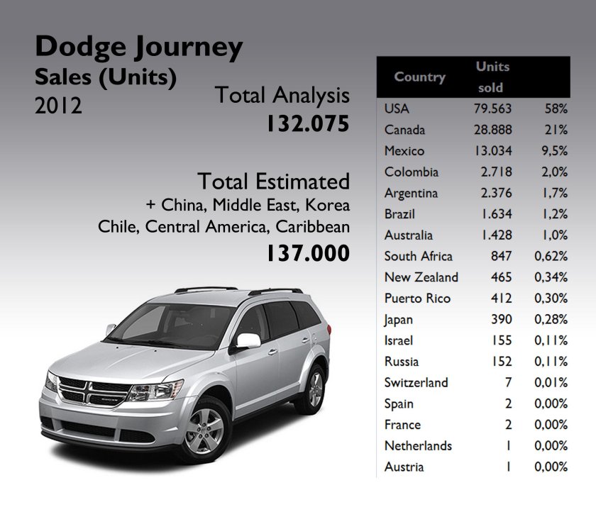 Додж Джорни 3.6