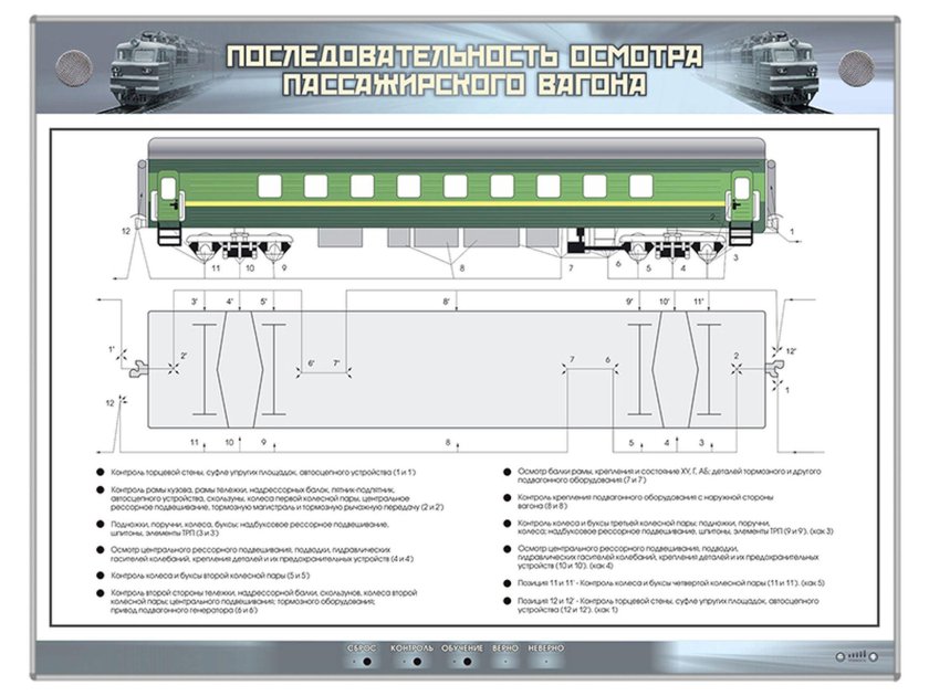12 Позиций осмотра грузового вагона