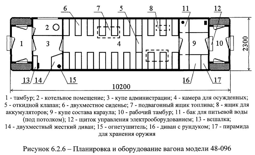 Подвагонное оборудование пассажирского вагона схема