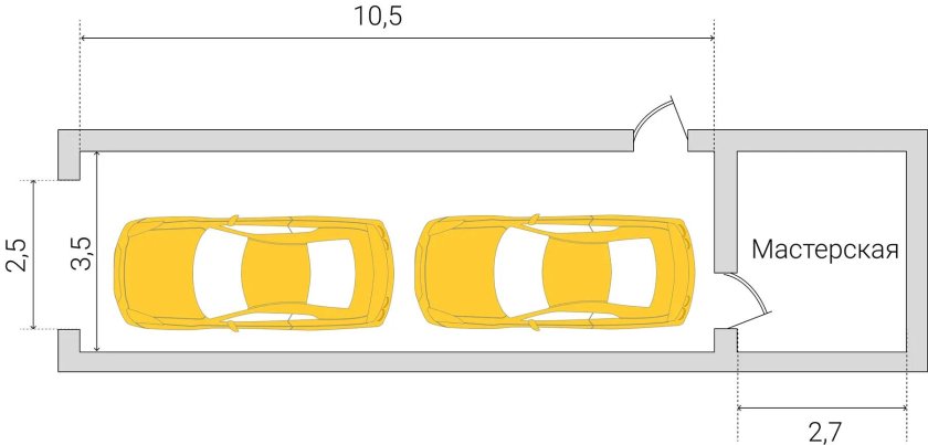 Габариты гаража