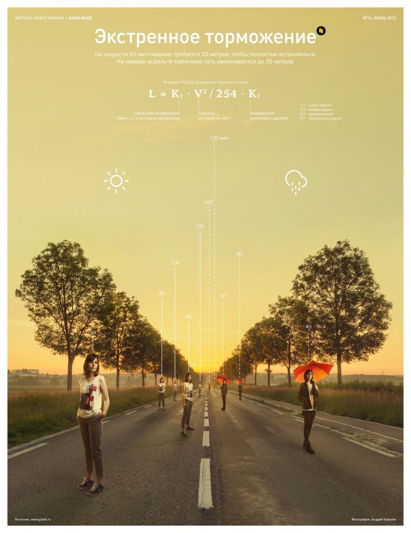 Инфографика фото