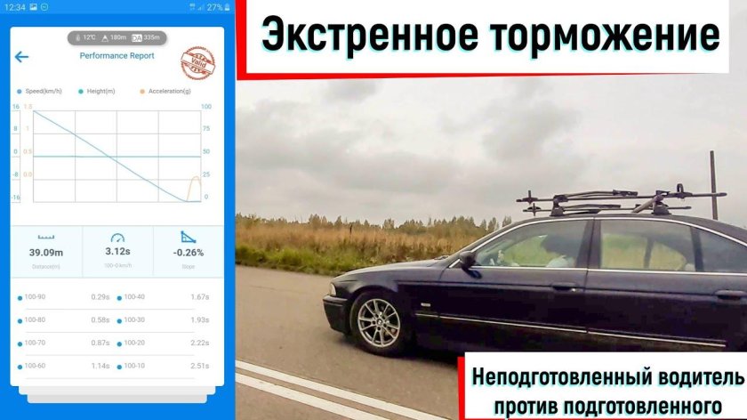 Экстренное торможение автомобиля