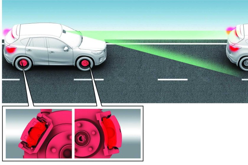Система экстренного торможения Мазда СХ 5