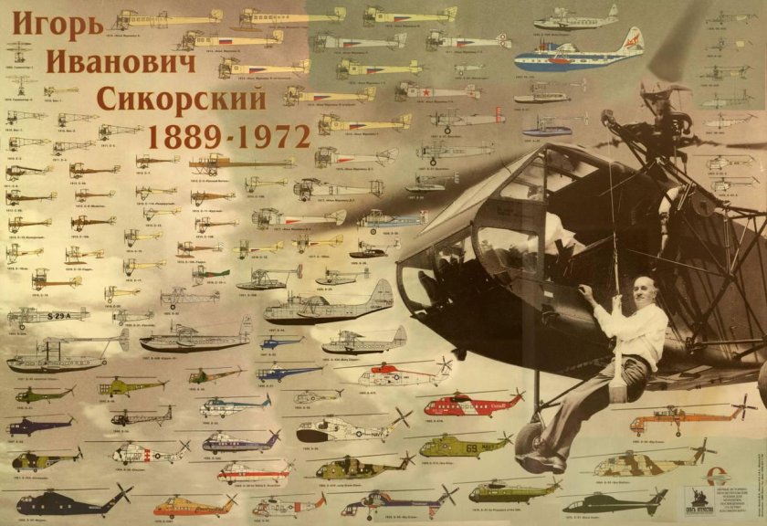 Сикорский Игорь Иванович изобретения