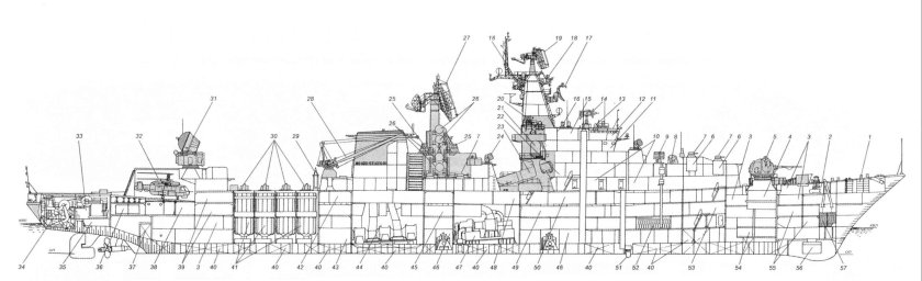 Сторожевые корабли проекта 1135 схема