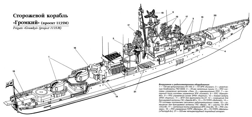 Сторожевой корабль 1135 чертежи