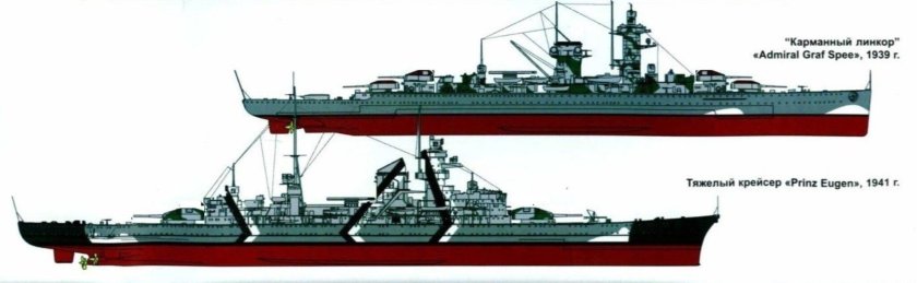 Тяжелый крейсер