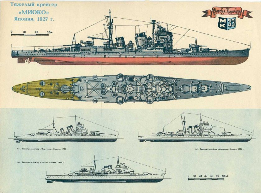 Тяжелые крейсера второй мировой