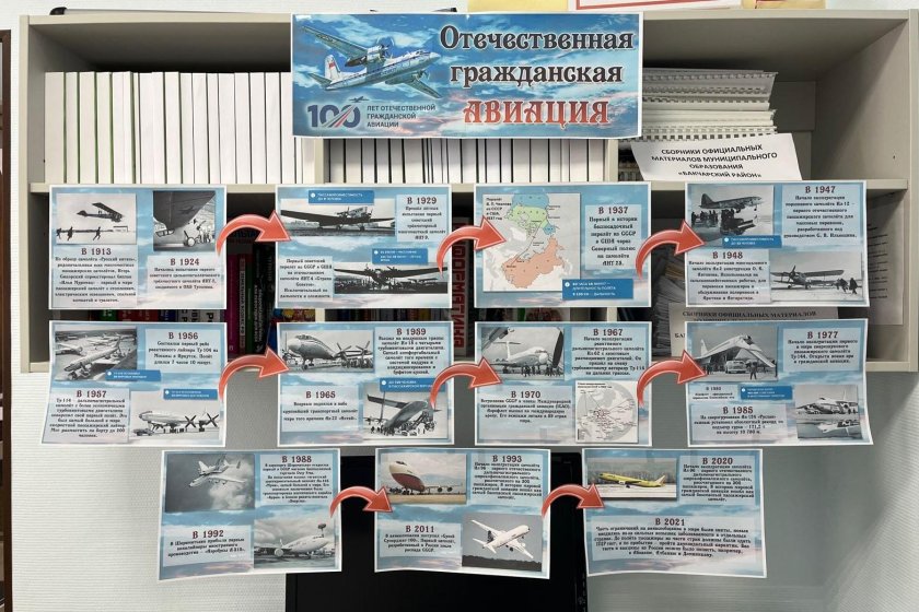 100 Лет Отечественной гражданской авиации