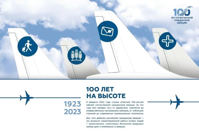 100 Лет гражданской авиации выставка
