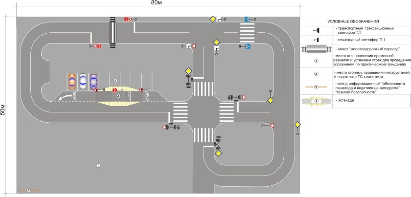 План-схема автодрома для автошколы