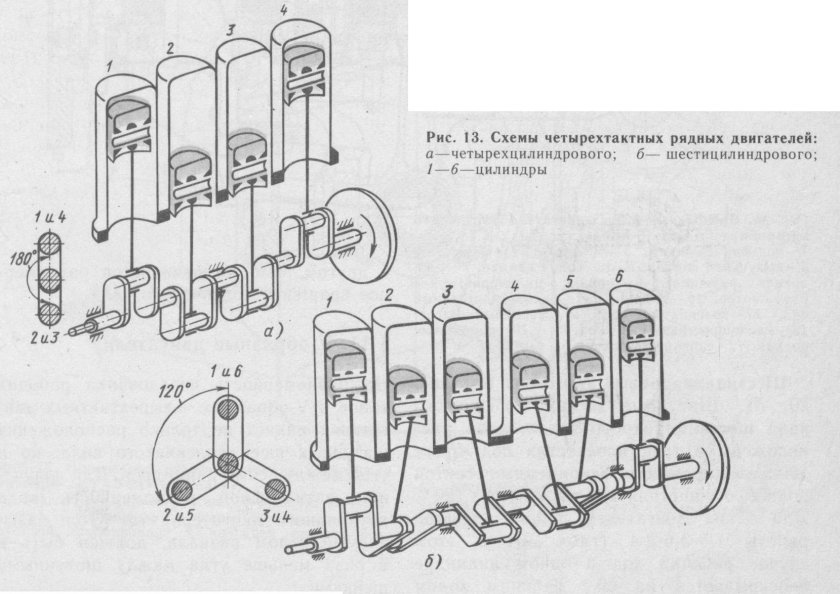 Схема коленчатого вала четырехцилиндрового двигателя