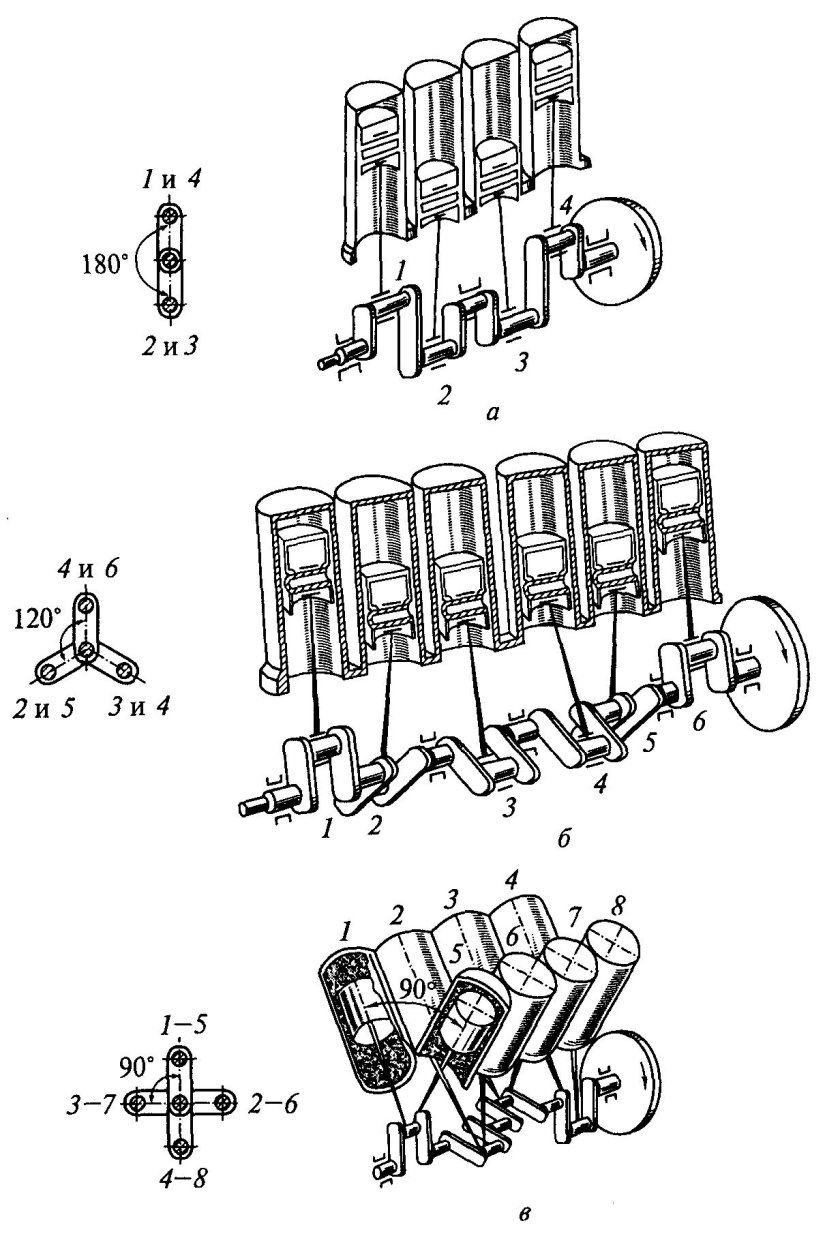 Схема коленчатого вала рядного четырехцилиндрового двигателя