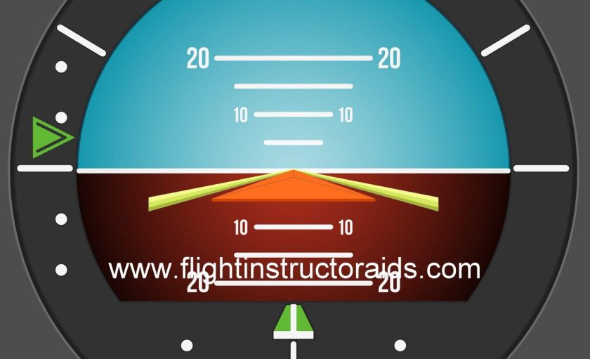 Авиационный прибор авиагоризонт