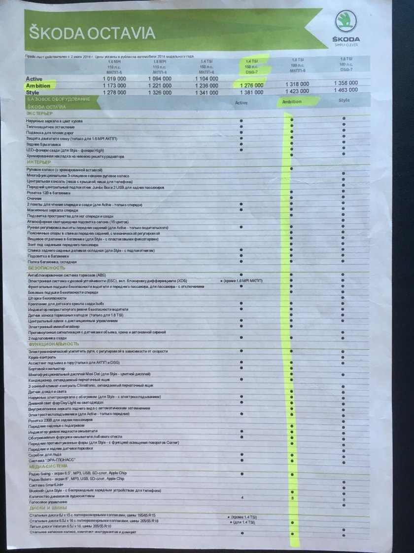 Регламент то Шкода Октавия 2022