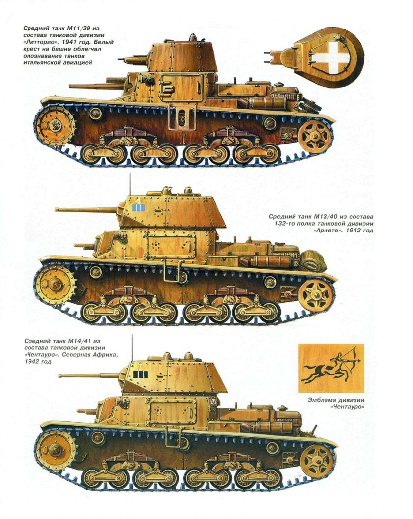 Итальянские танки второй мировой сбоку