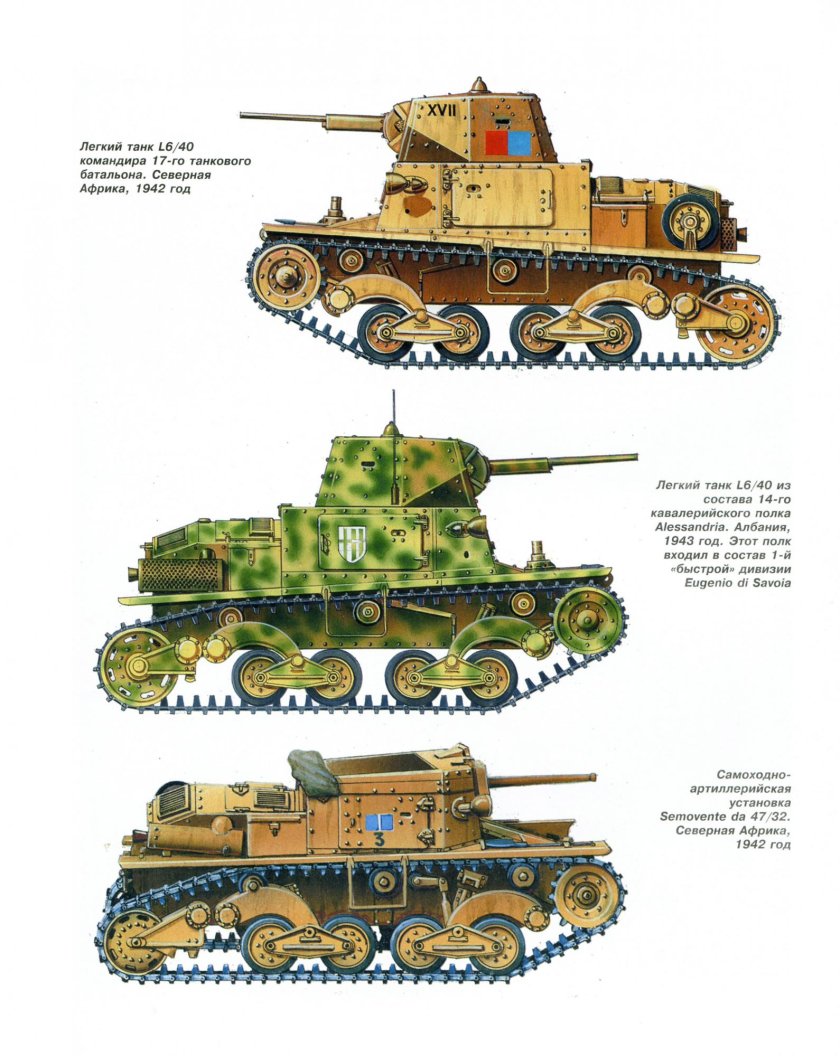 Танки Италии второй мировой