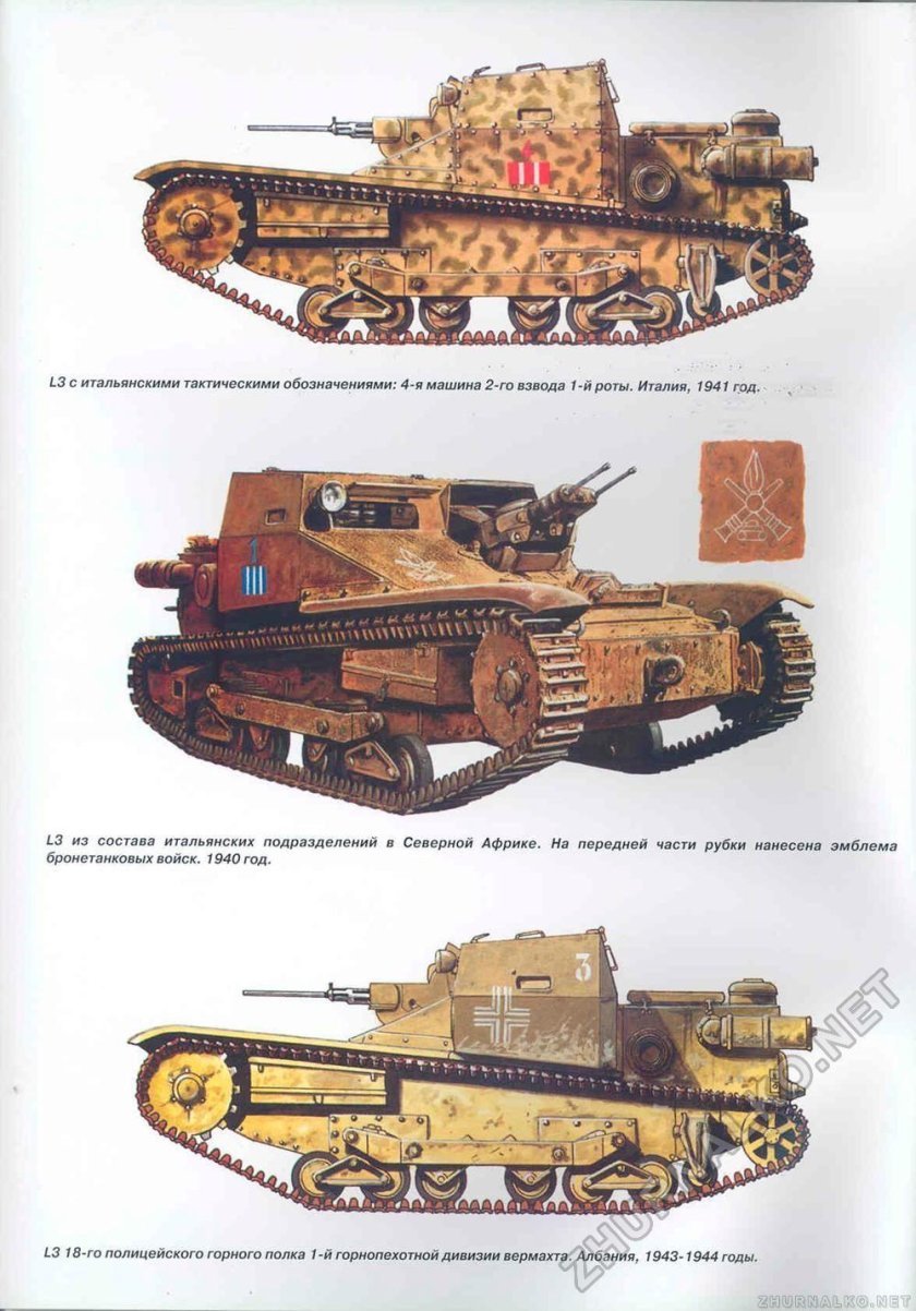 Итальянские танки 2 мировой