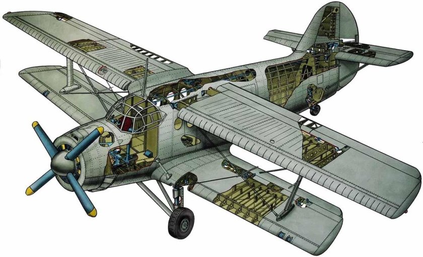 Кукурузник АН-2