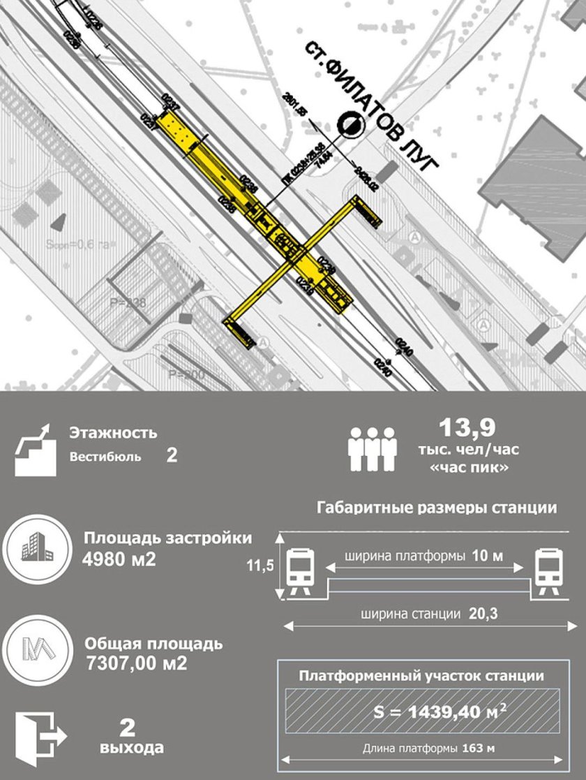 Филатов луг схема станции