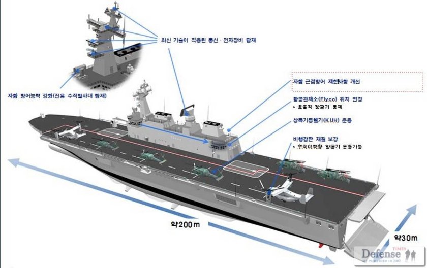 Универсальные десантные корабли типа «Токто»