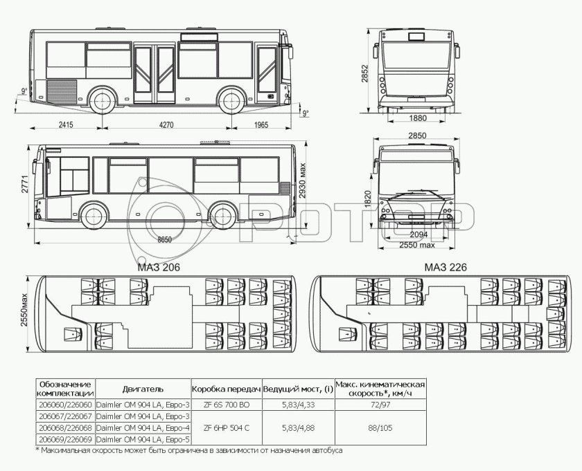 МАЗ 206 габариты