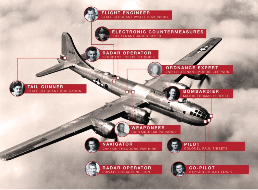 Экипаж бомбардировщика