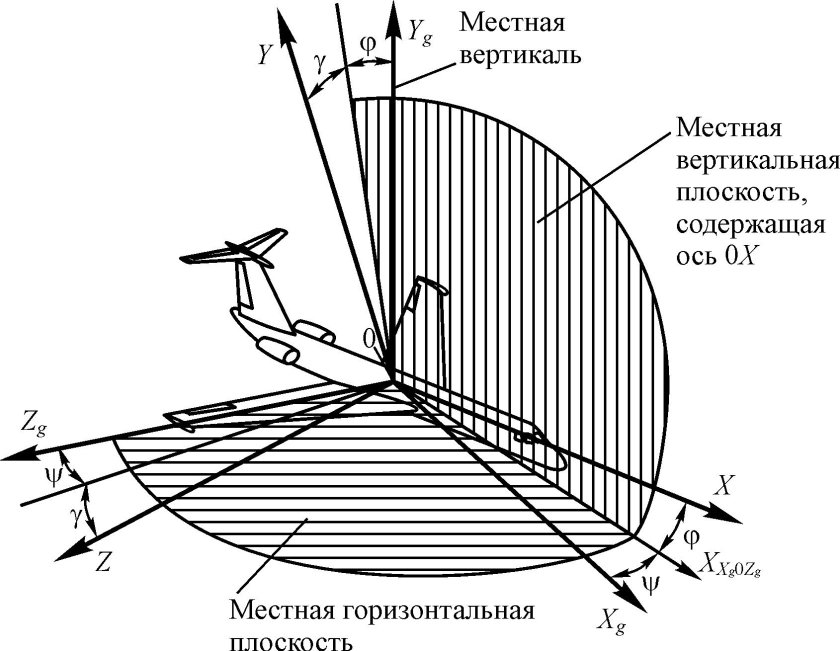 Траекторная система координат летательного аппарата