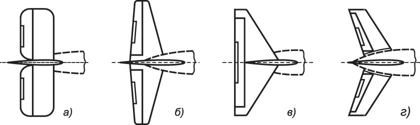 Цельноповоротный стабилизатор самолета