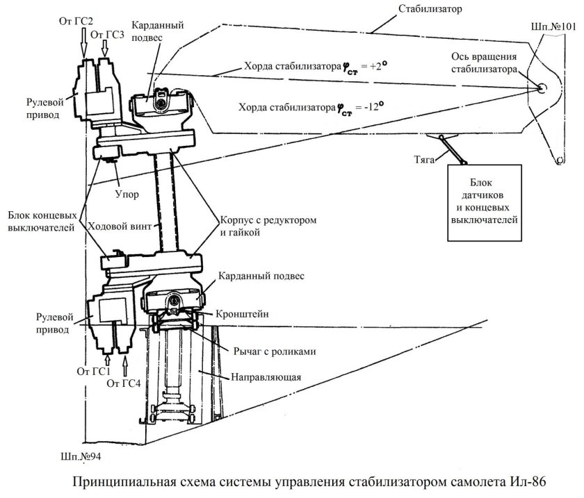 Ту 154 привод стабилизатора