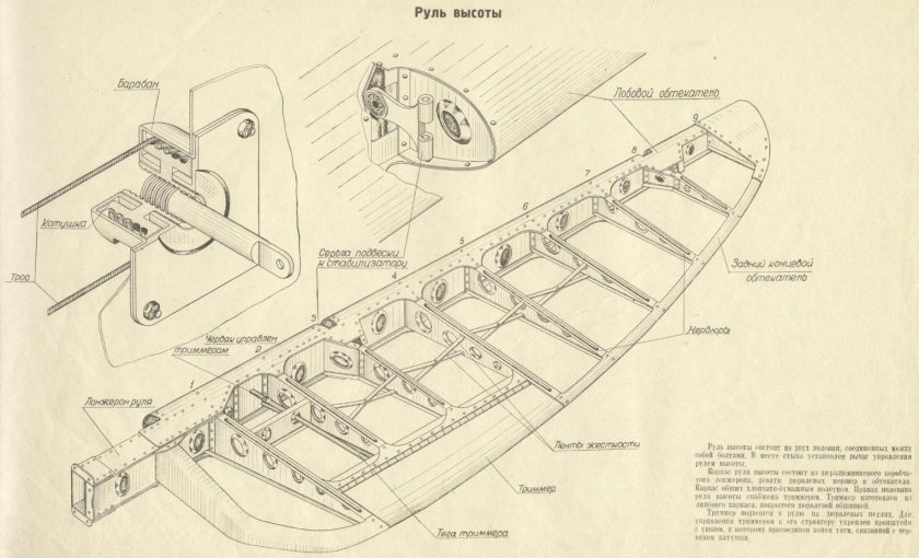 Ан2 , Элероны, руль высоты