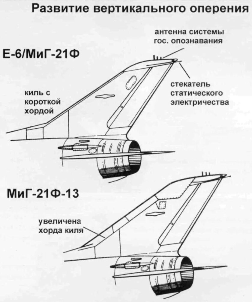 Вертикальное оперение самолета миг 29