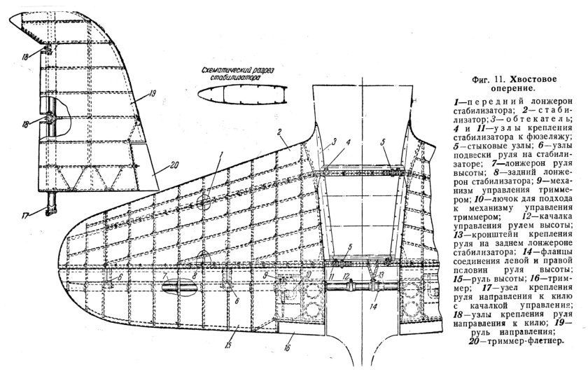 Хвостовое оперение як-40