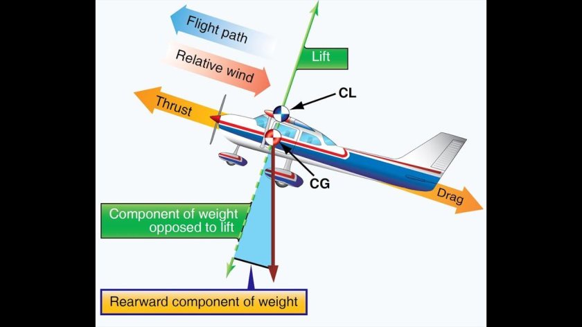 Практическая аэродинамика самолета