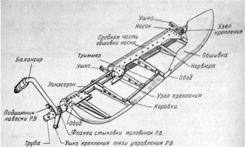 Руль направления конструкция