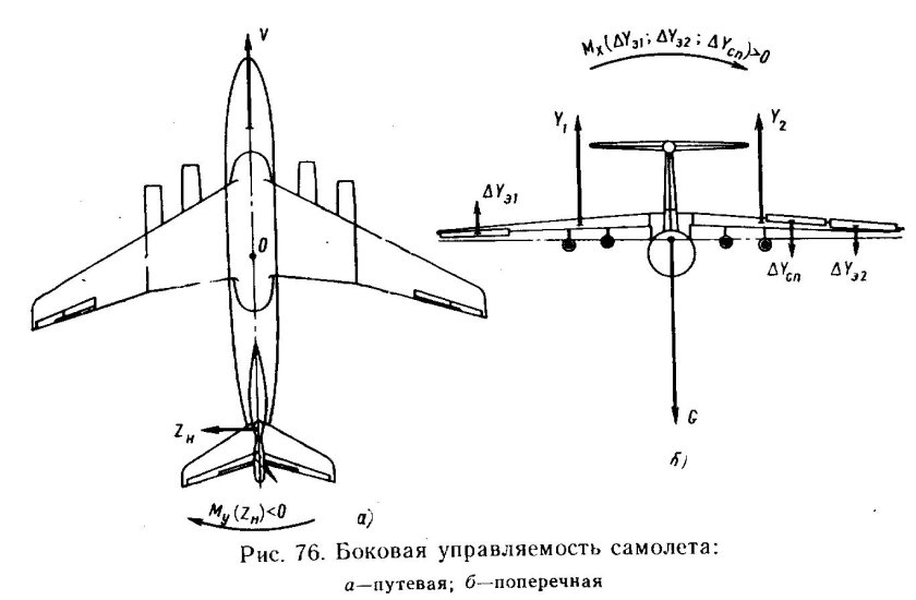 Нормальная аэродинамическая схема самолета