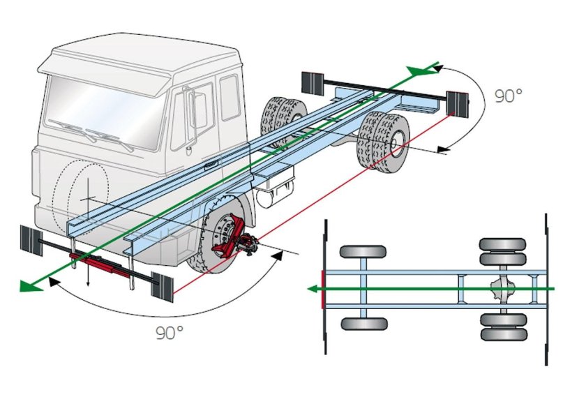 Схождение передних колес МАЗ 5440
