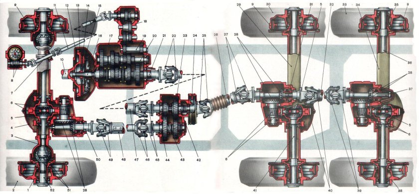 Трансмиссия ЗИЛ 131