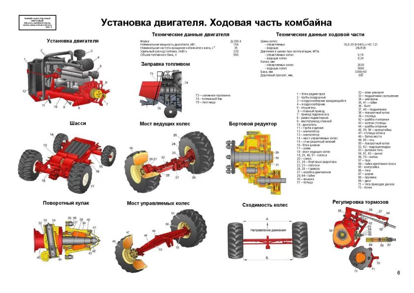 Схема ходовой части трактора мтз 82