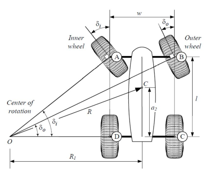 Угол Аккермана ВАЗ 2107