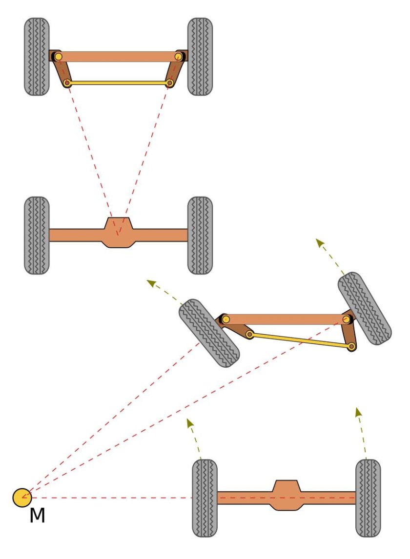 Рулевая трапеция угол Аккермана