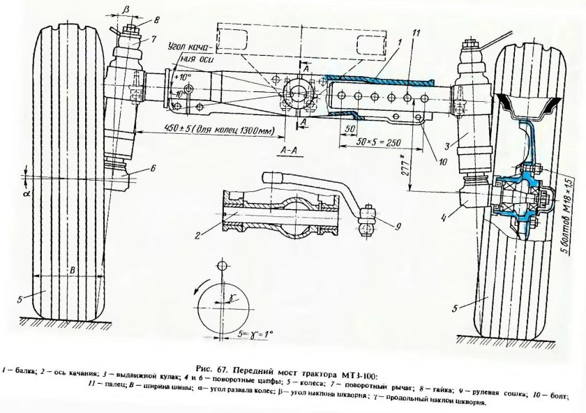 Передняя ось трактора МТЗ-80